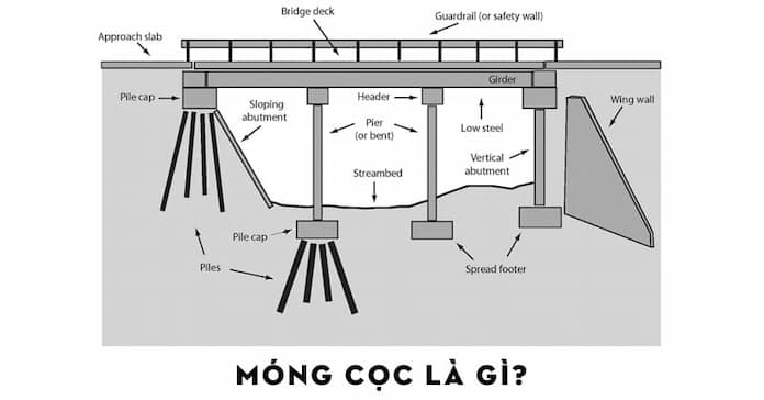 quy trinh thi cong mong coc